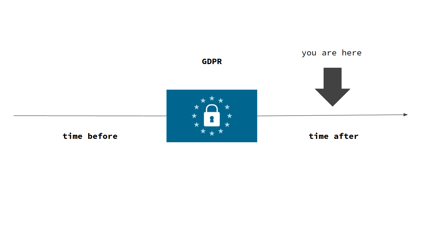 gdpr is here to stay