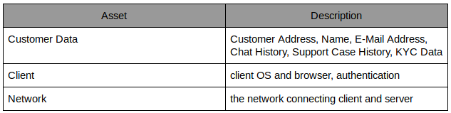 asset table