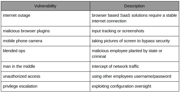 vulnerability table