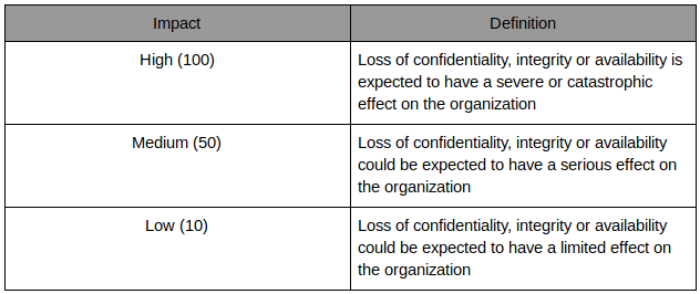 Impact table